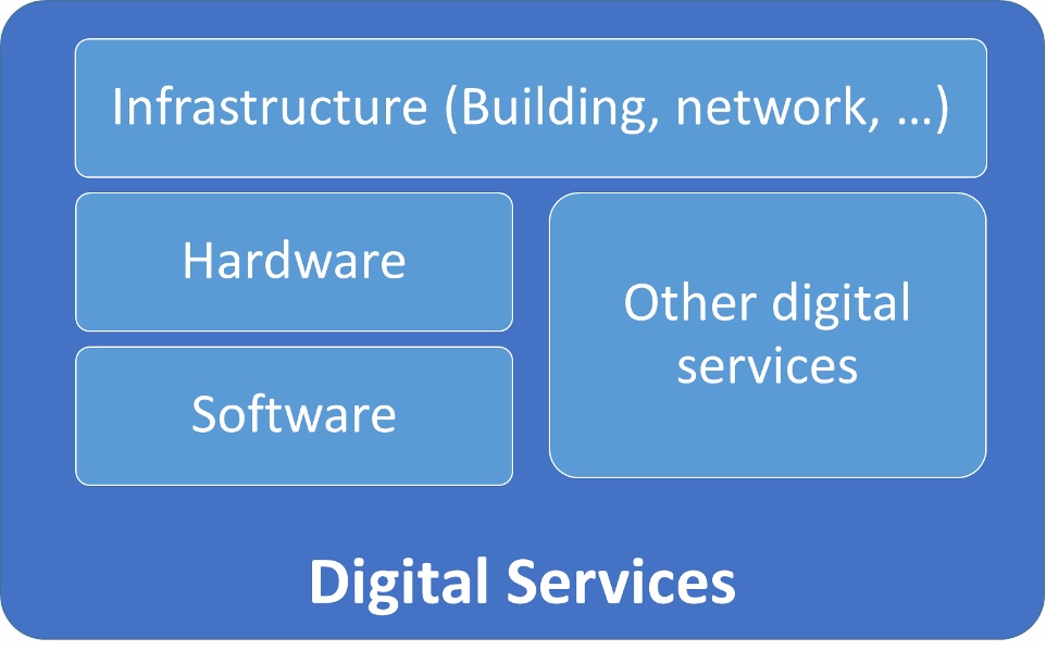 Structure d’un service numérique